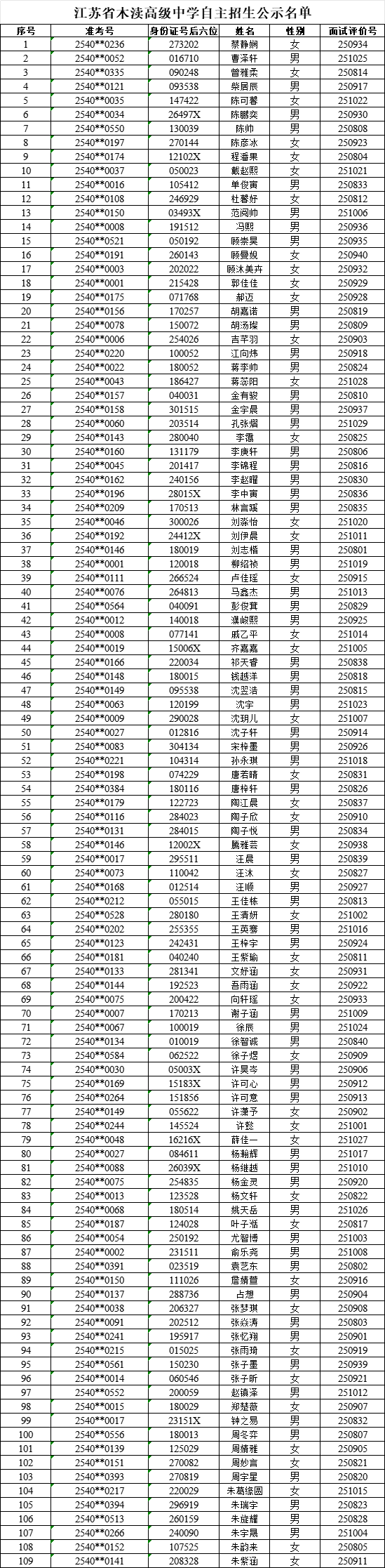自主招生面试名单