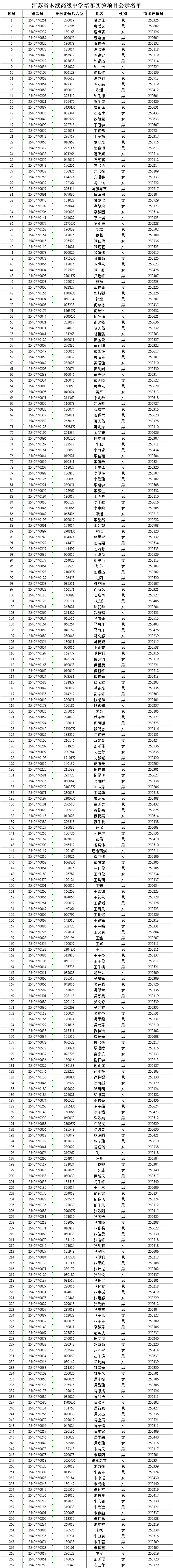 培东实验项目面试名单