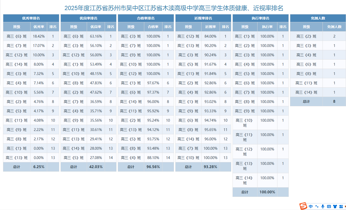 江苏省木渎高级中学体质健康测试结果公示