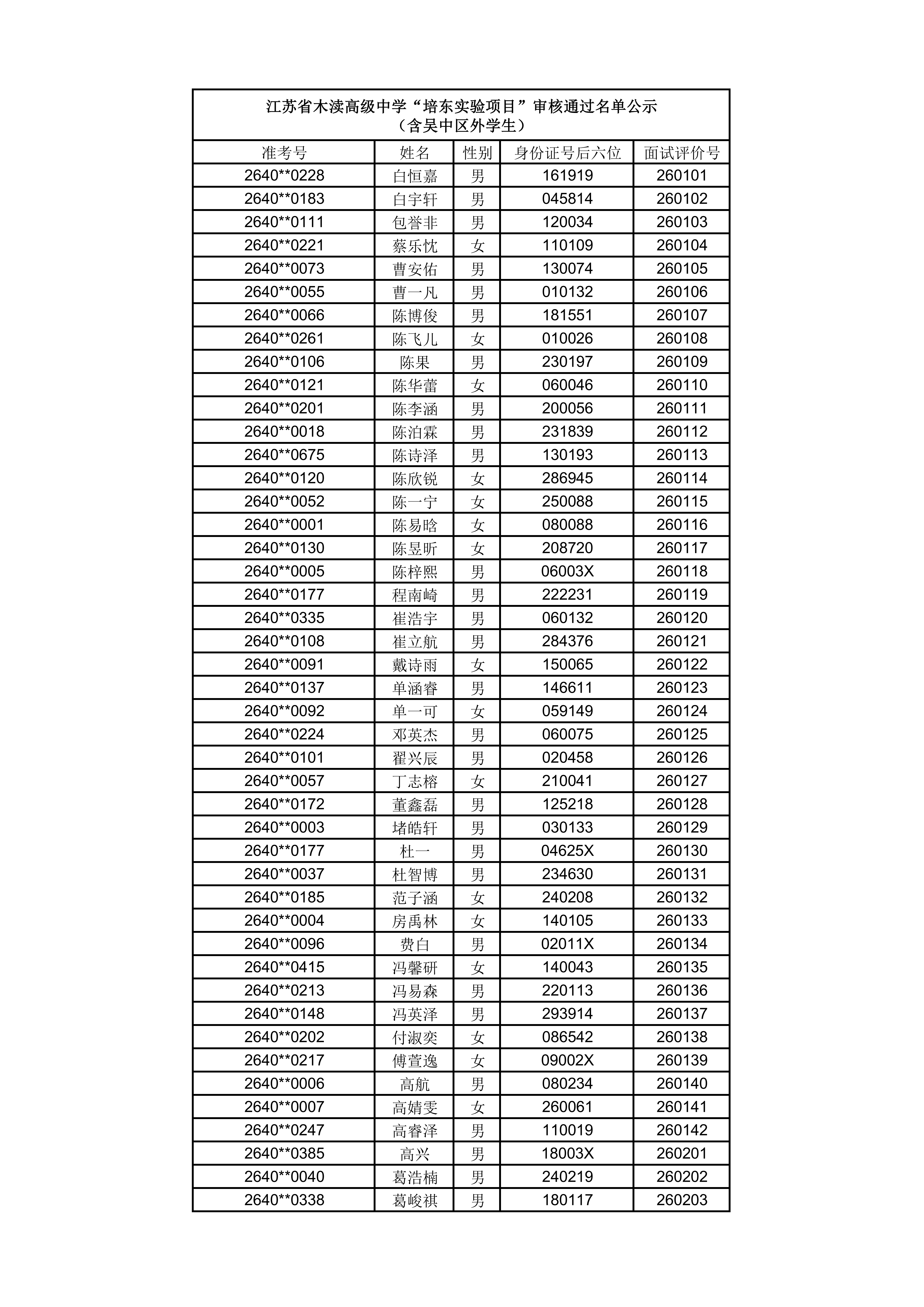 江苏省木渎高级中学2026年培东实验项目、自主招生及足球整建制衔接培养项目审核通过名单公示